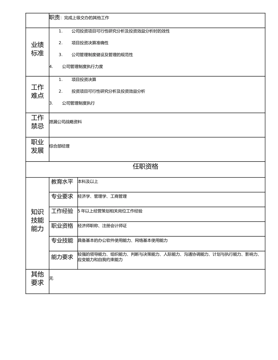115010905 经营策划部经理.doc_第2页