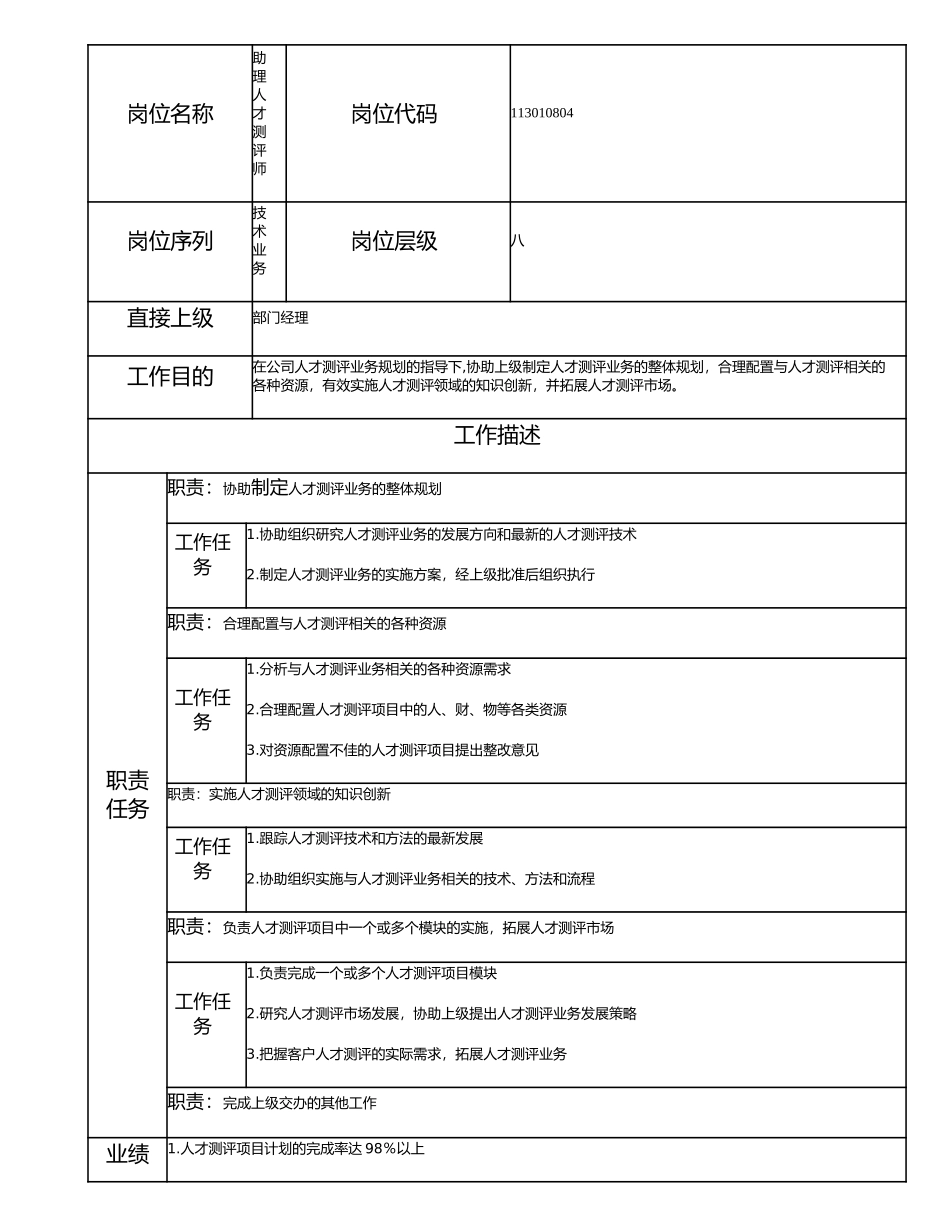113010804 助理人才测评师.doc_第1页