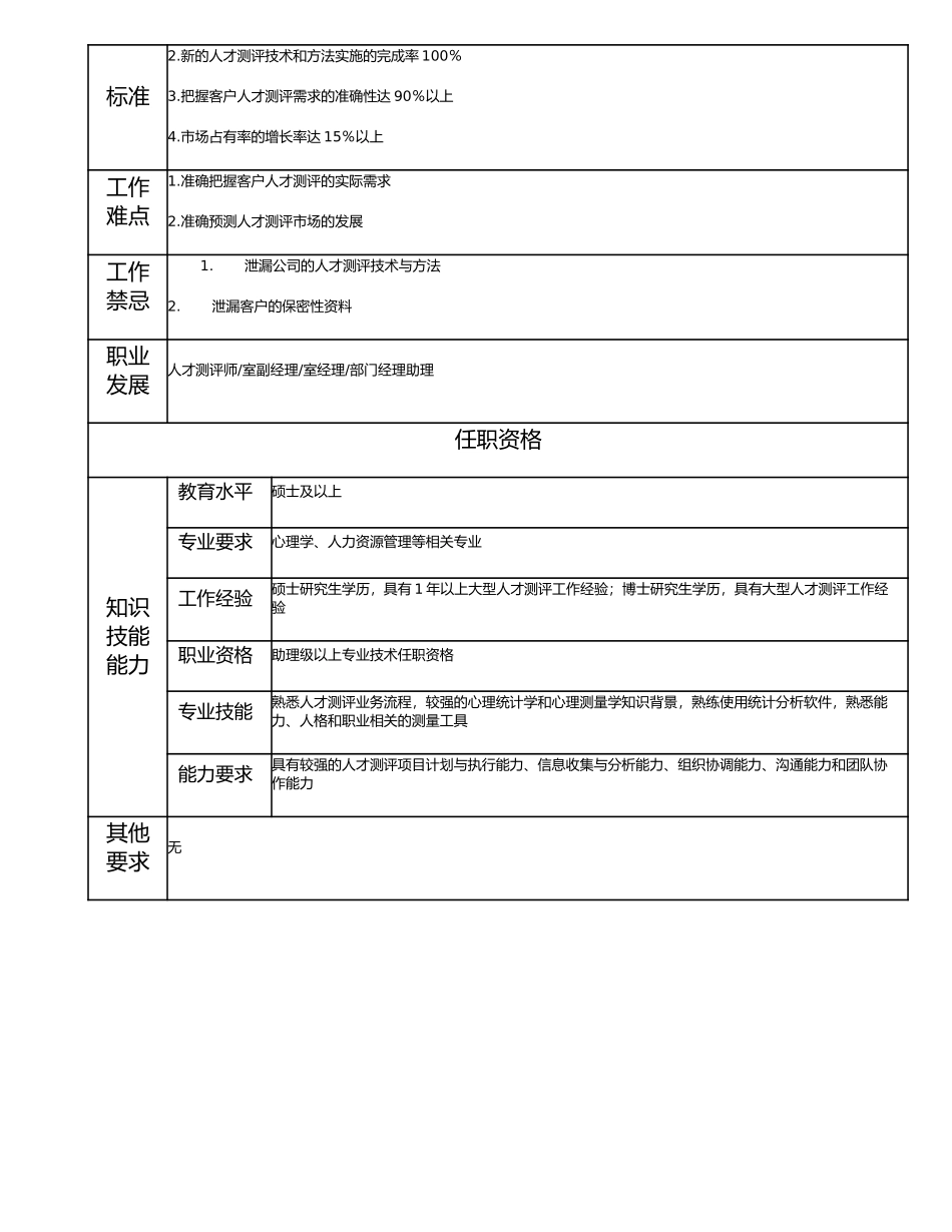 113010804 助理人才测评师.doc_第2页