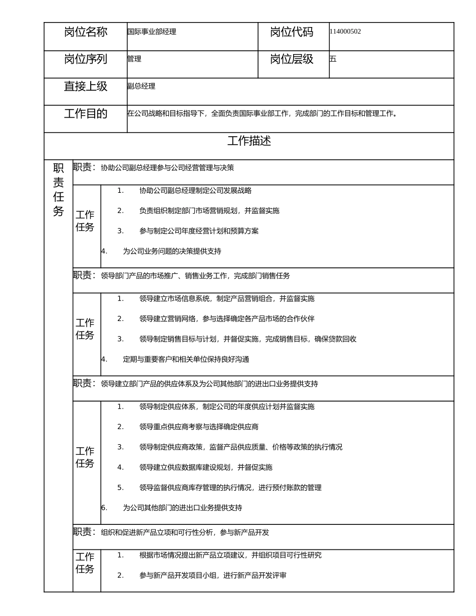 114000502 国际事业部经理.doc_第1页