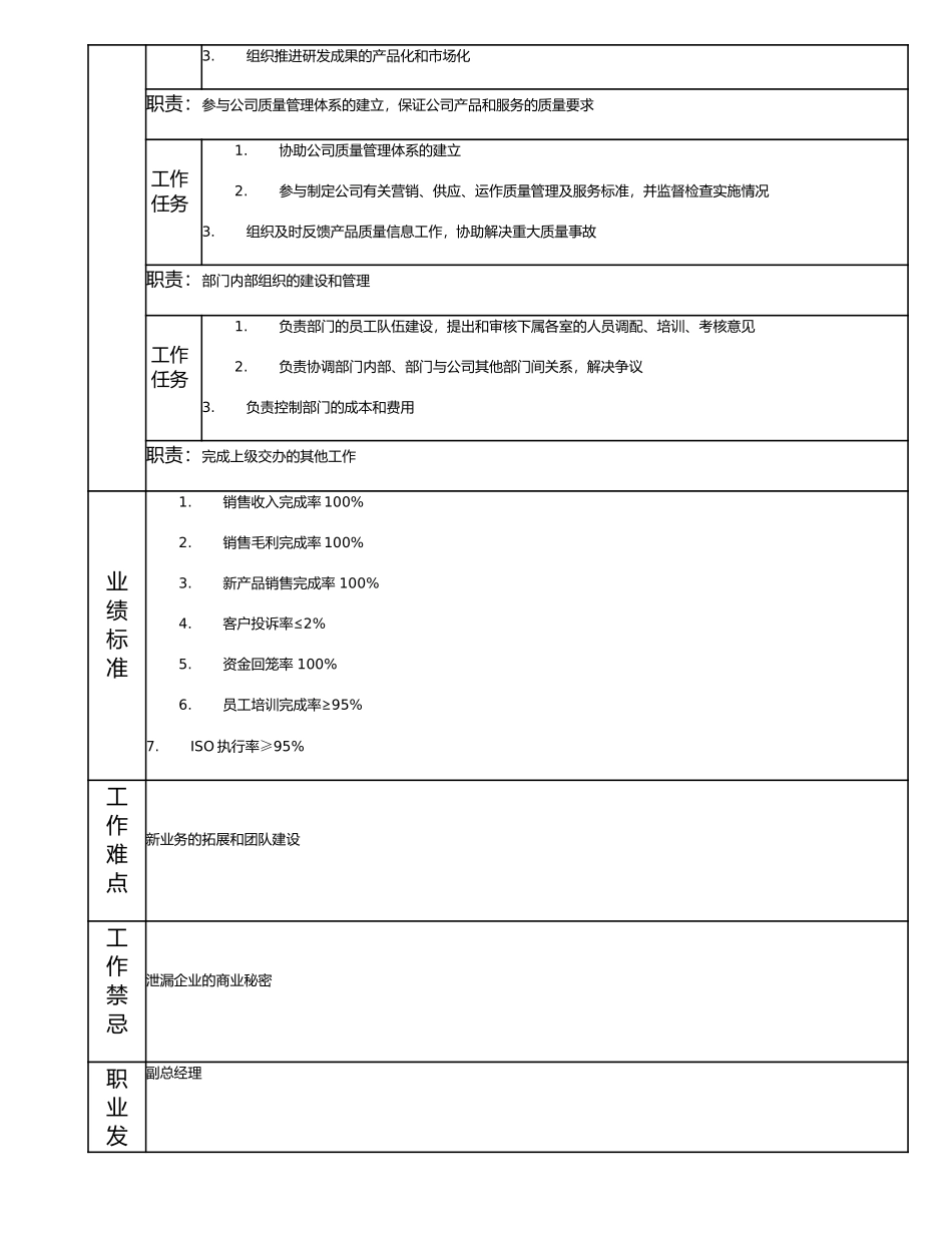 114000502 国际事业部经理.doc_第2页