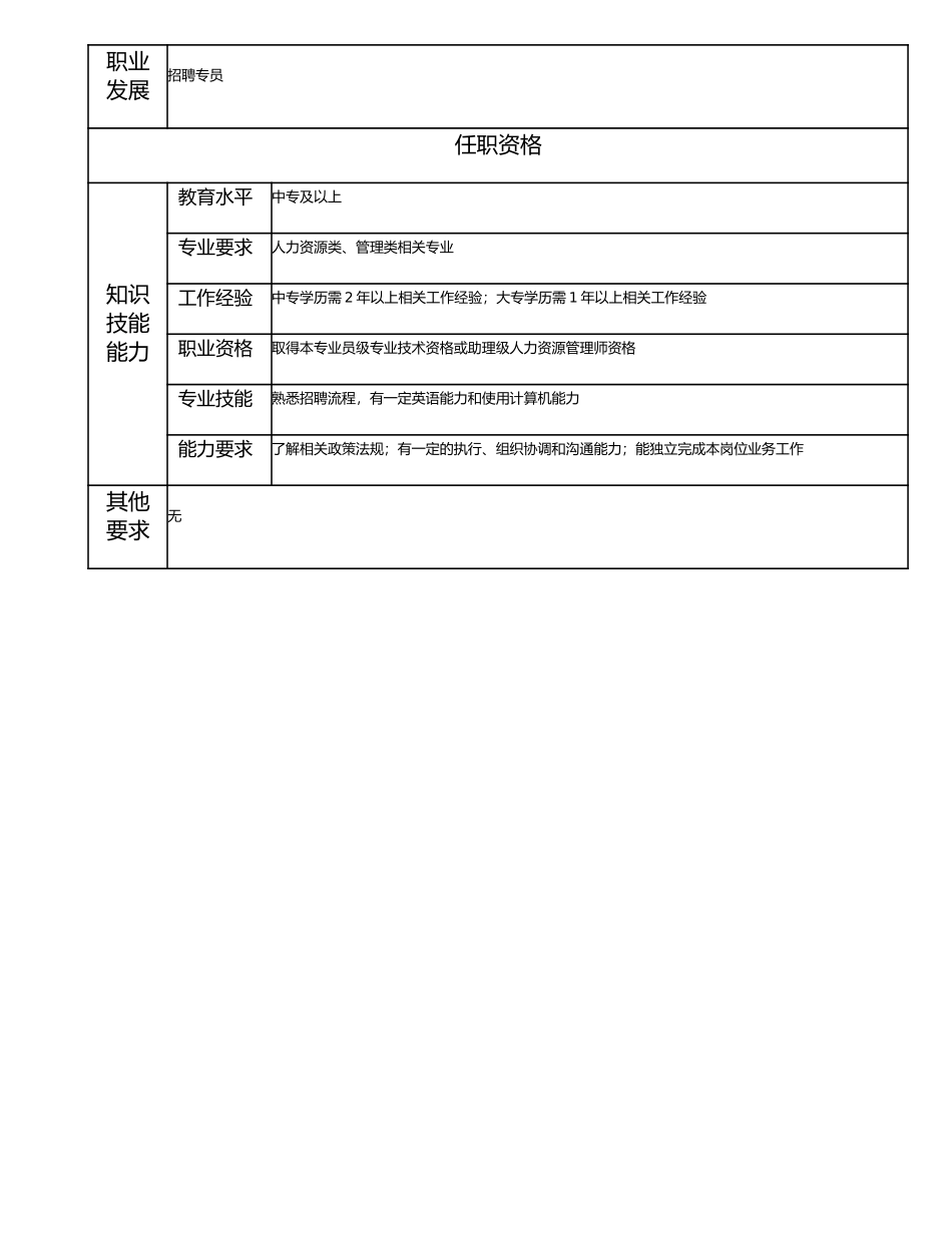 113011101 招聘业务员.doc_第2页