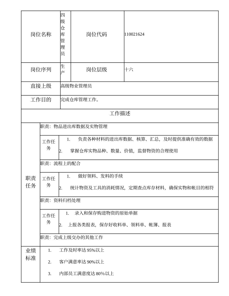 110021624 四级仓库管理员.doc_第1页