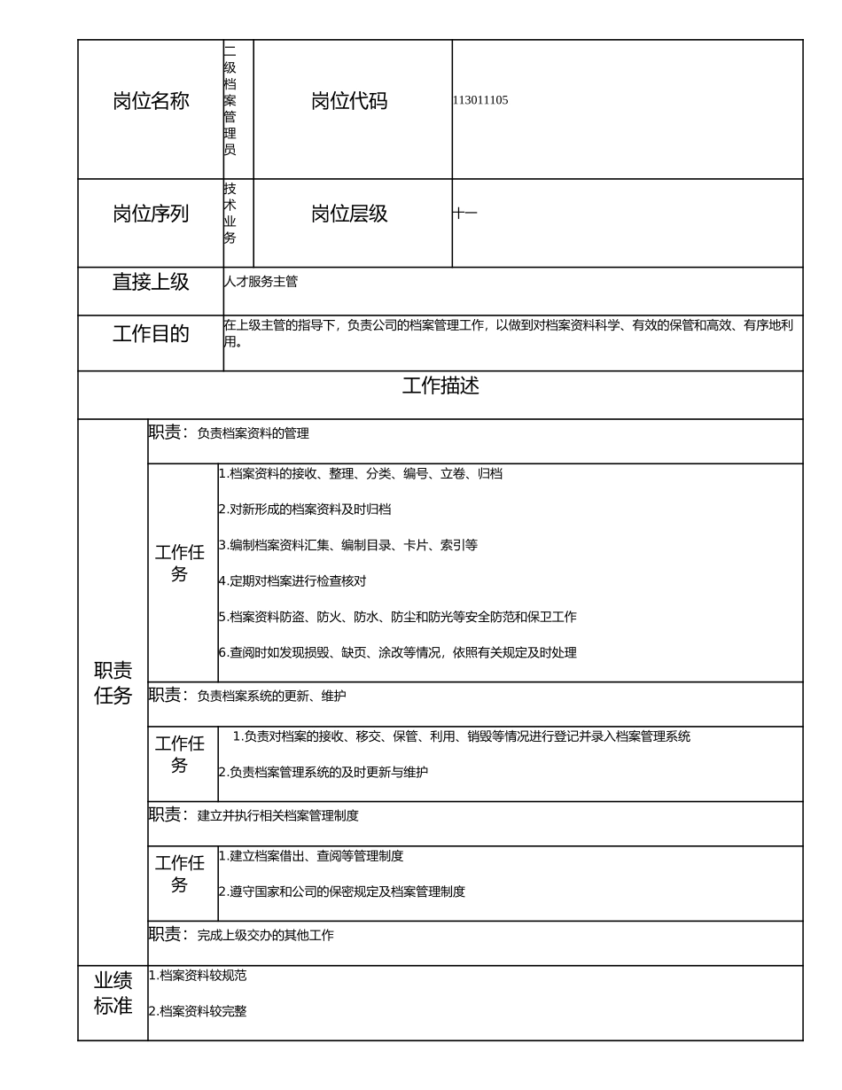 113011105 二级档案管理员.doc_第1页