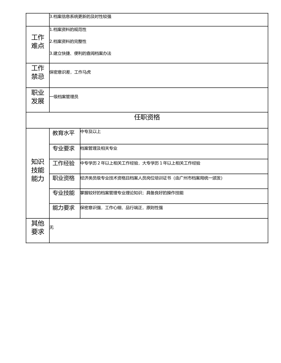 113011105 二级档案管理员.doc_第2页