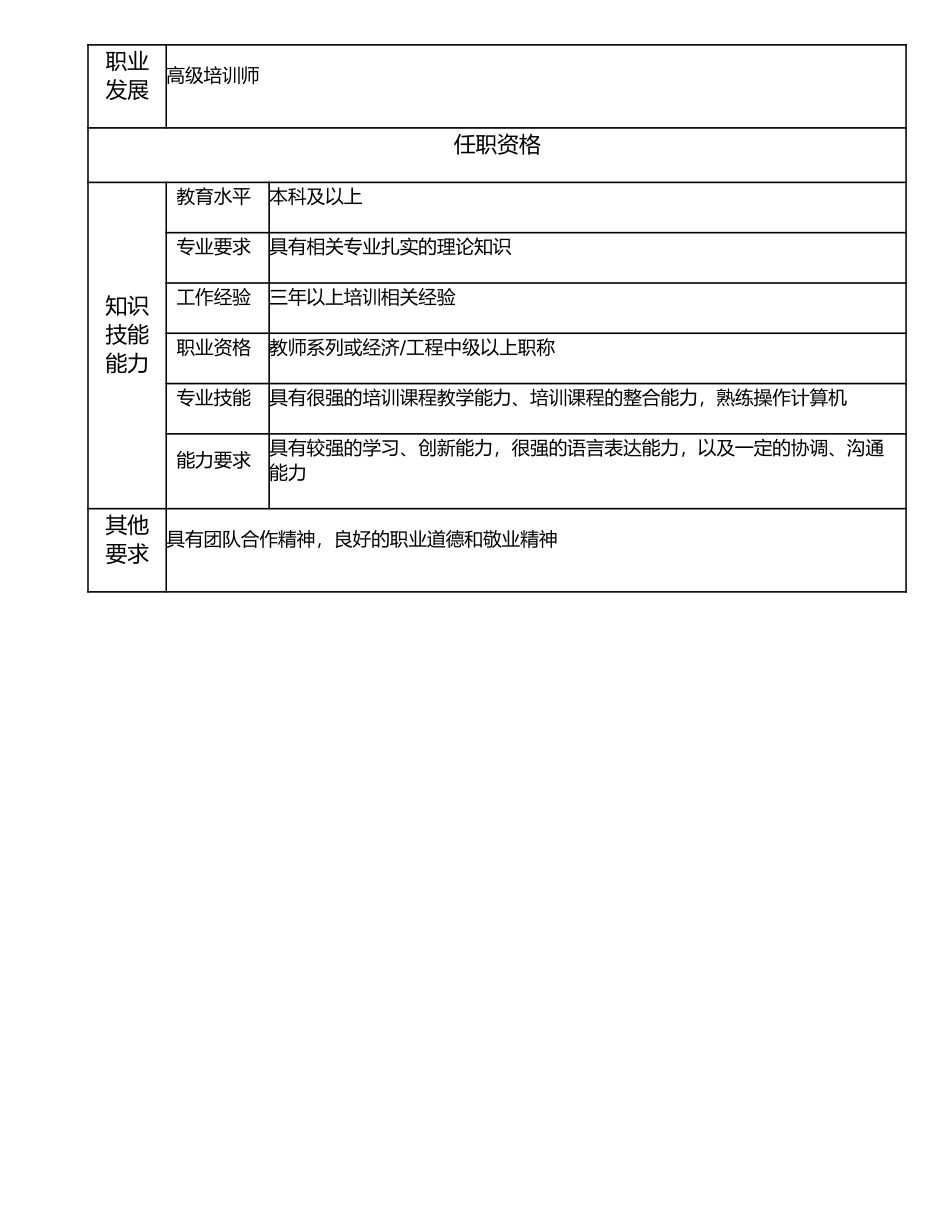 112010800 中级培训师.doc_第2页