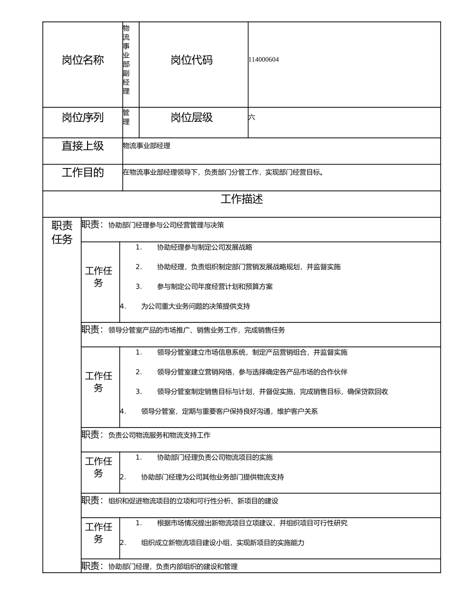 114000604 物流事业部副经理.doc_第1页