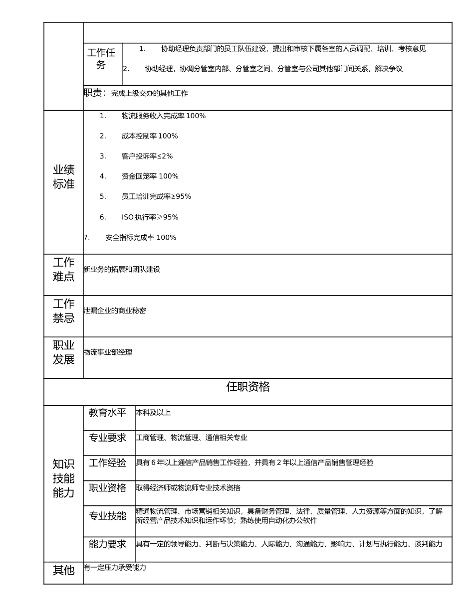 114000604 物流事业部副经理.doc_第2页
