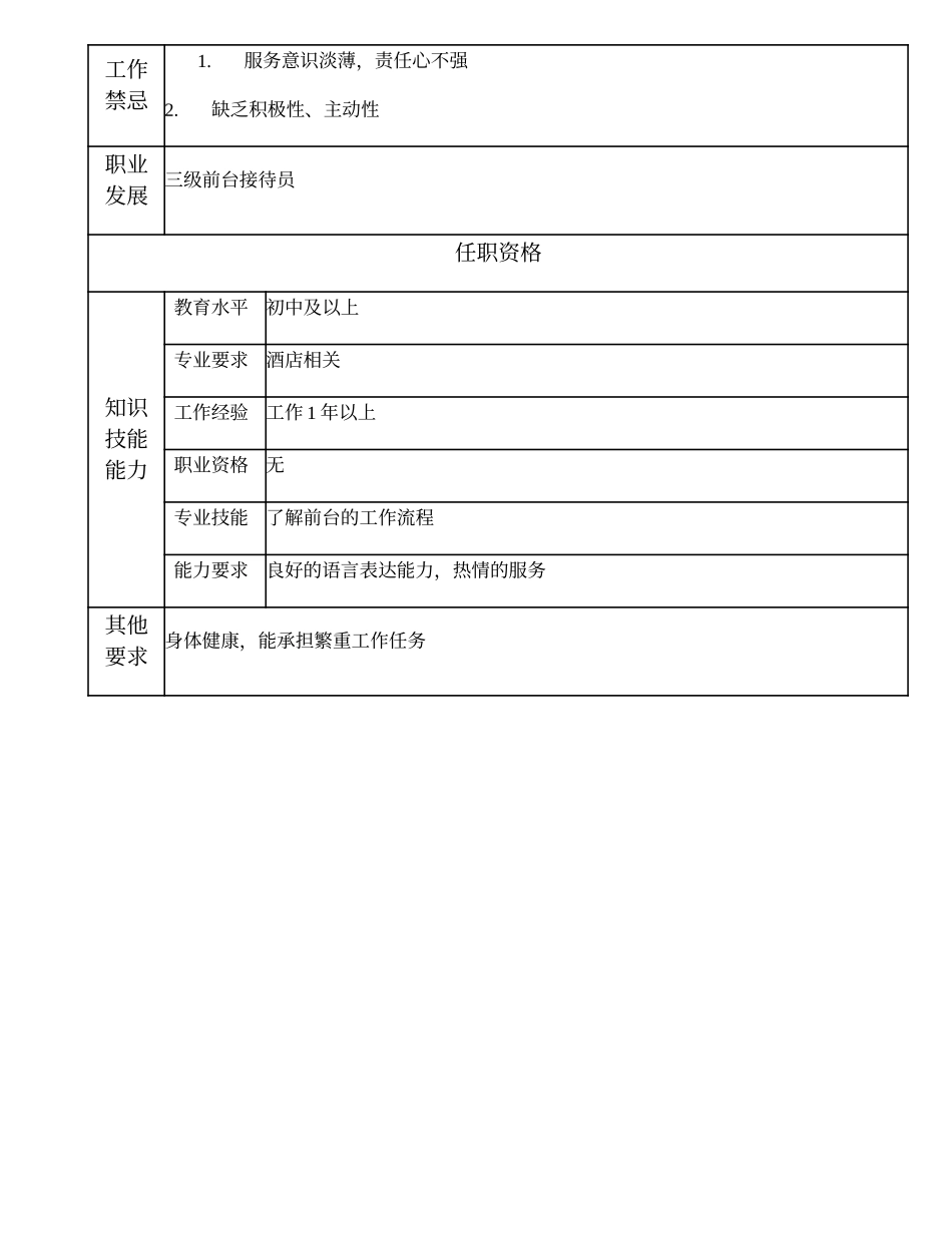 110021622 四级前台接待员.doc_第2页