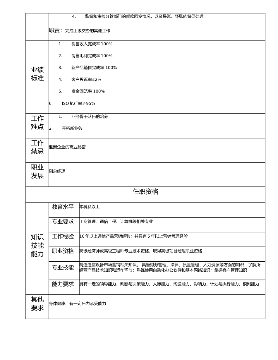 114010501 市场总监.doc_第2页