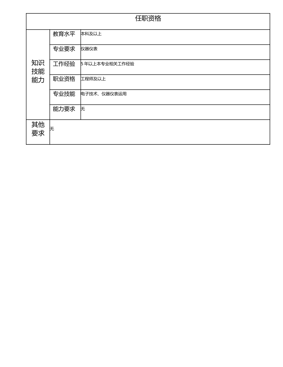 115010925 高级测试工程师.doc_第2页