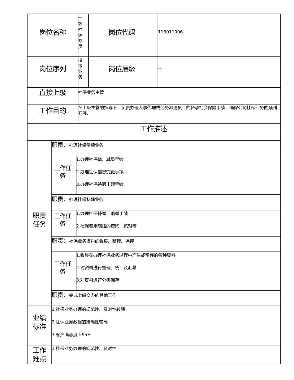 113011006 一级社保专员.doc_第1页