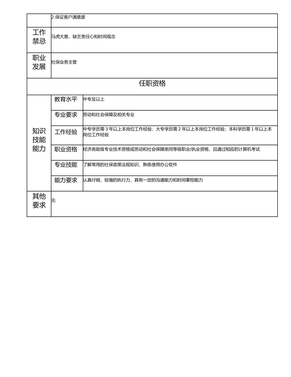 113011006 一级社保专员.doc_第2页