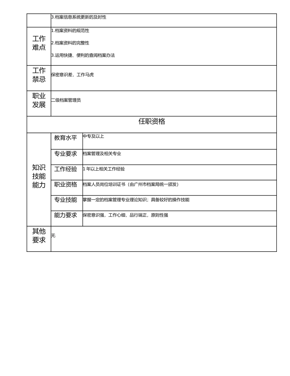 113011204 三级档案管理员.doc_第2页