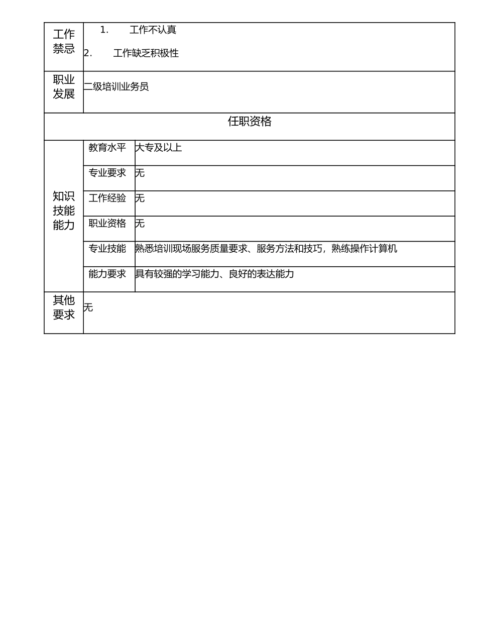 112011300 三级培训业务员.doc_第2页