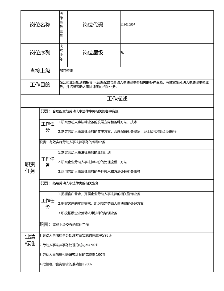 113010907 法律事务主管.doc_第1页