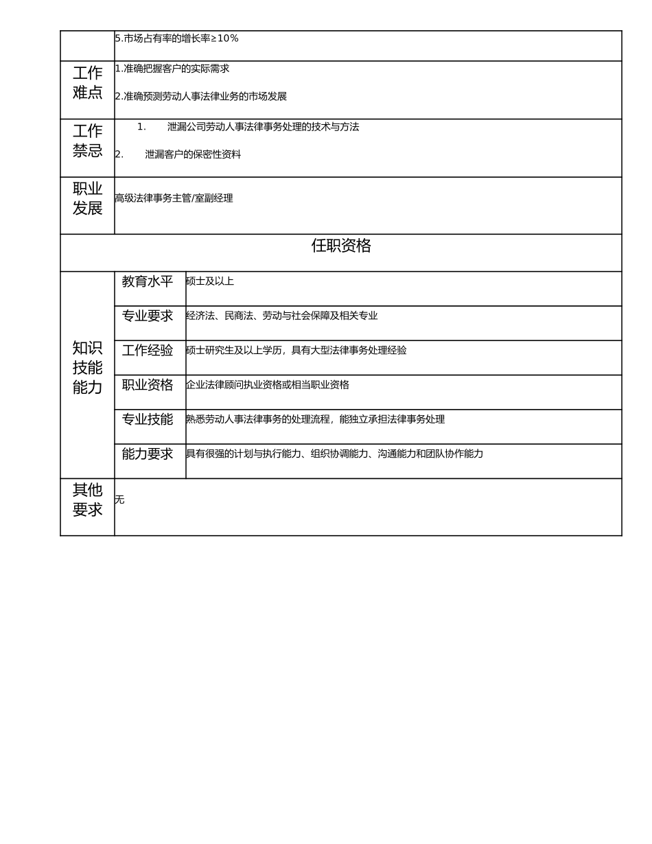 113010907 法律事务主管.doc_第2页