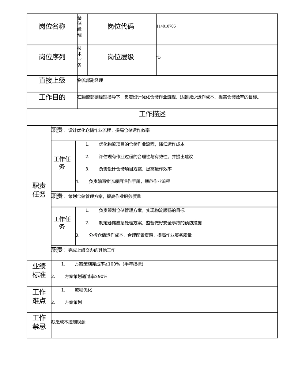 114010706 仓储经理.doc_第1页
