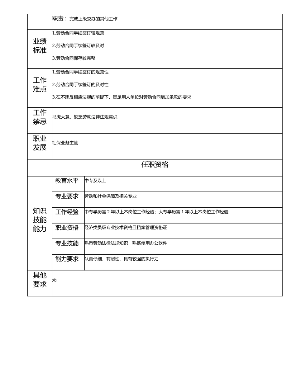 113011106 二级劳动合同管理专员.doc_第2页