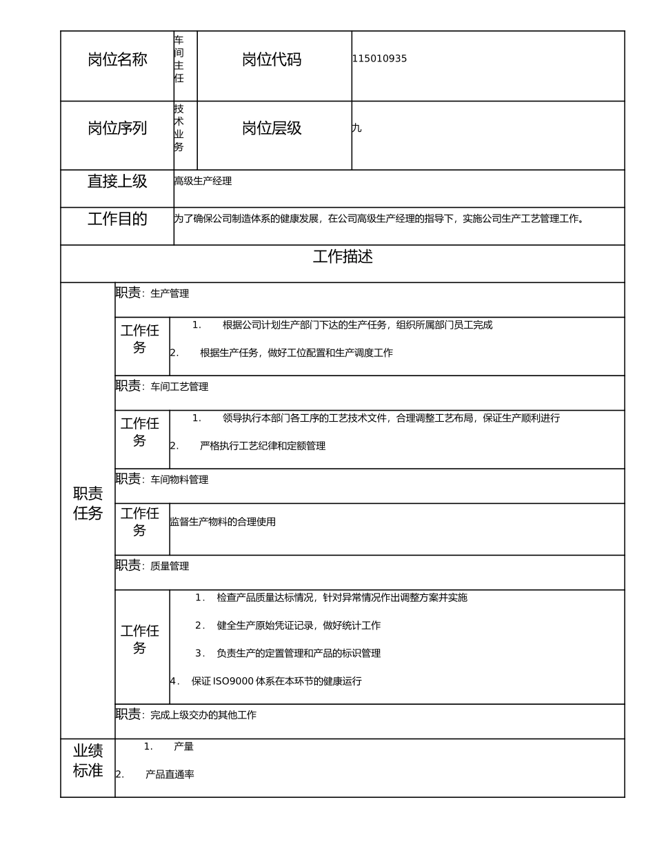 115010935 车间主任.doc_第1页