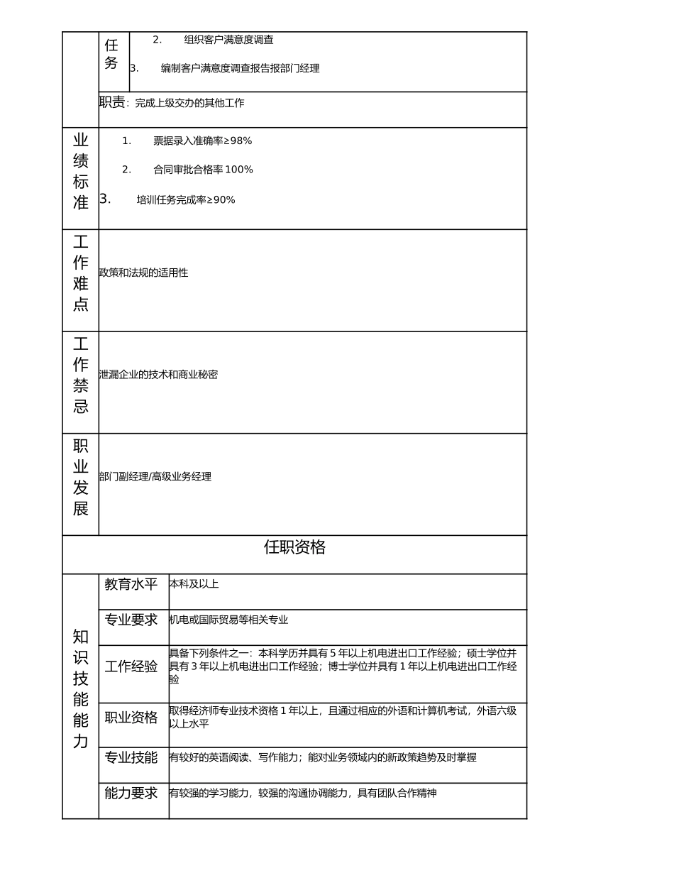 114010710 国际商务经理.doc_第2页
