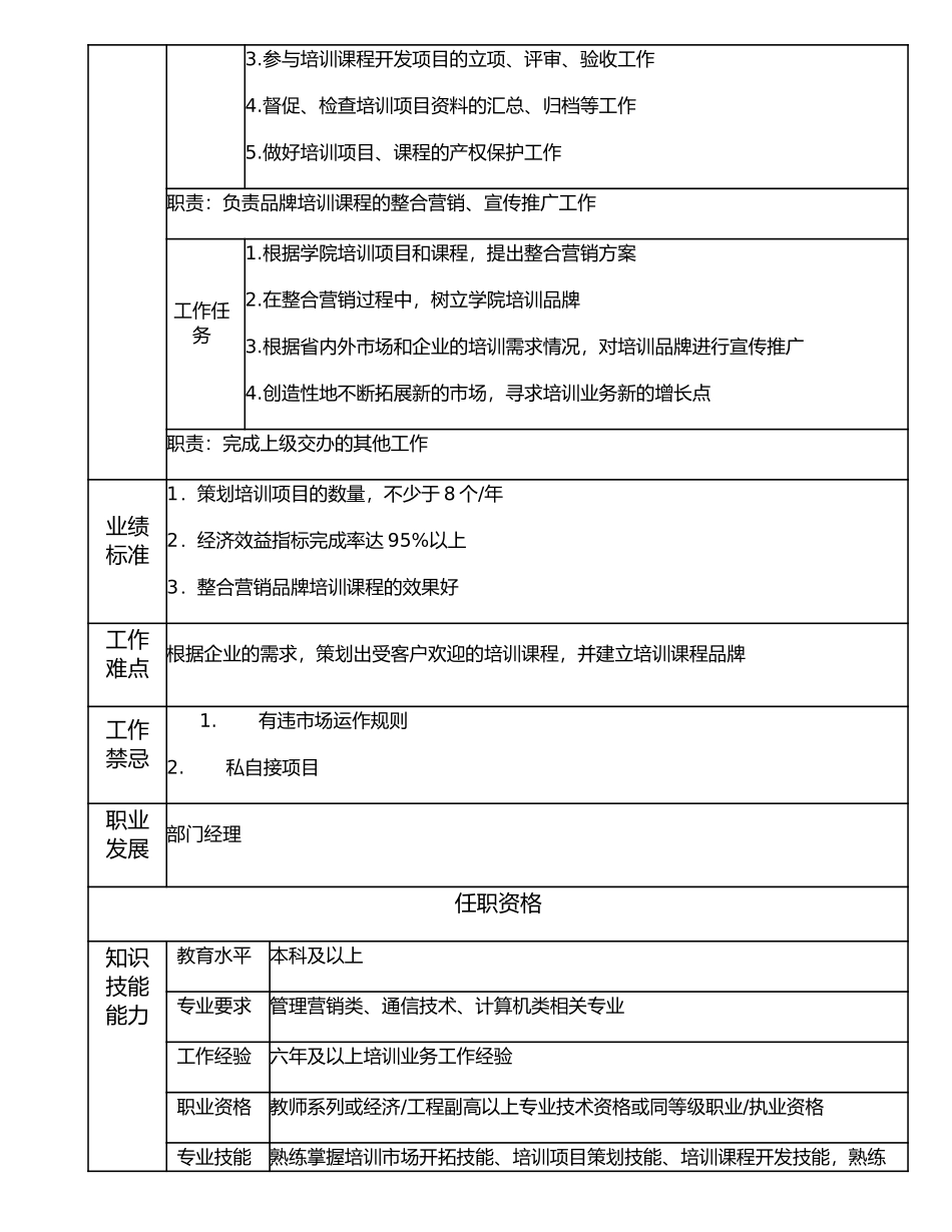 112010600 高级项目经理.doc_第2页