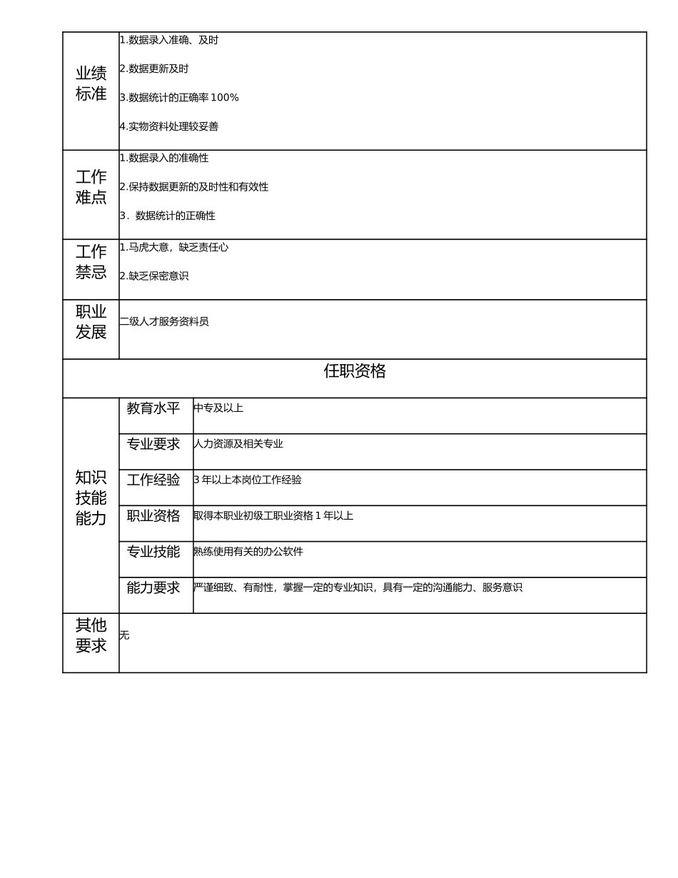 113021300 三级人才服务资料员.doc_第2页