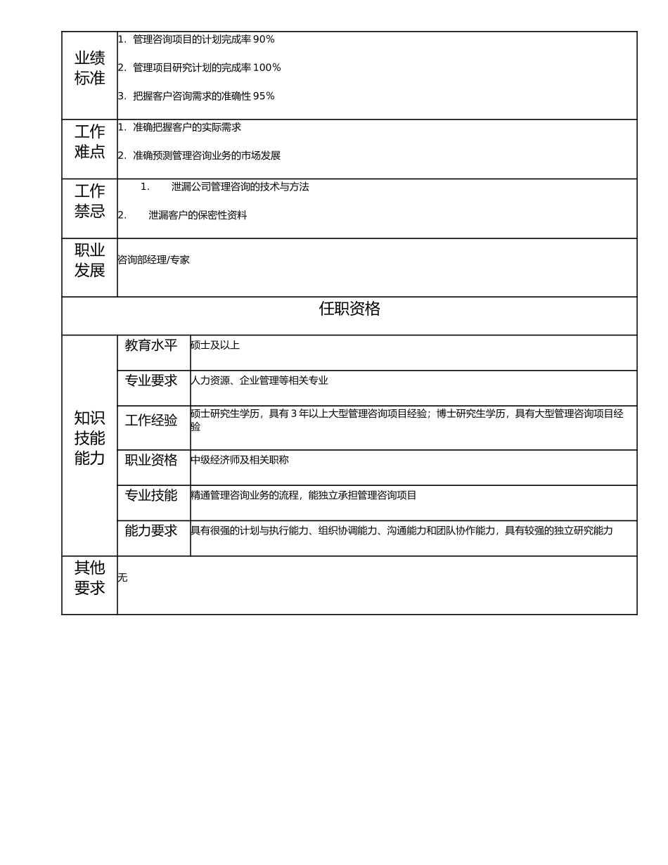 113000601 咨询部副经理.doc_第2页