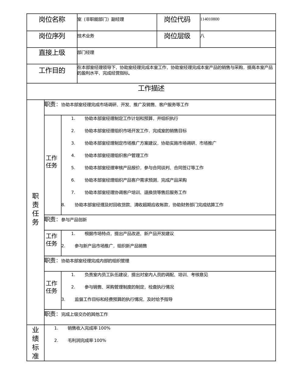 114010800 室（非职能部门）副经理.doc_第1页