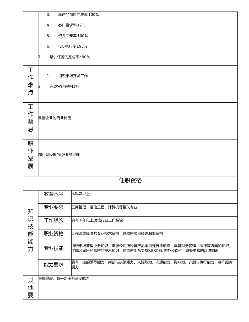 114010800 室（非职能部门）副经理.doc_第2页