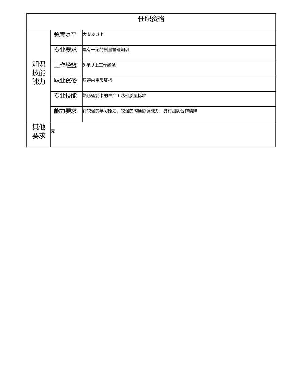 115010945 质量管理主管.doc_第2页