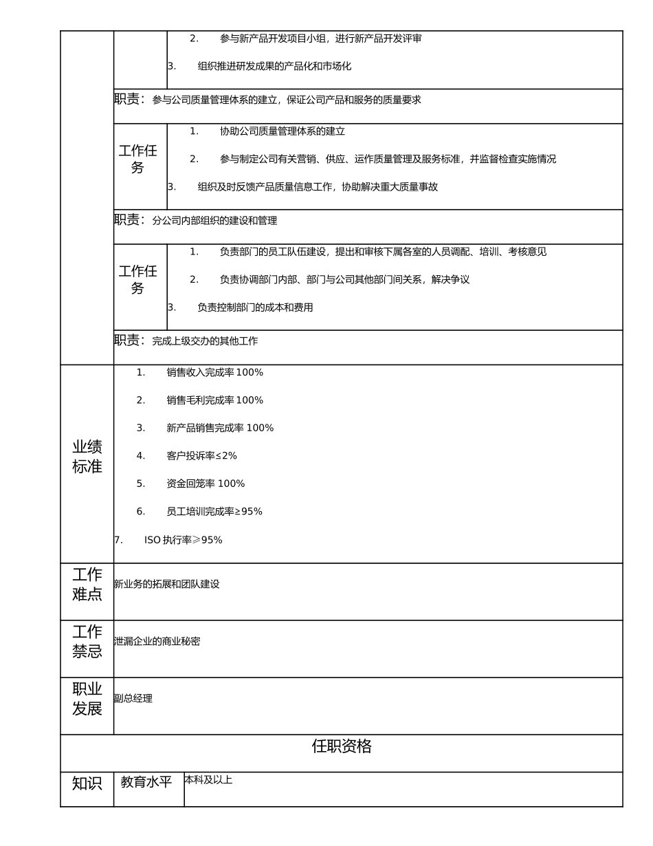 114000506 省外分公司总经理.doc_第2页