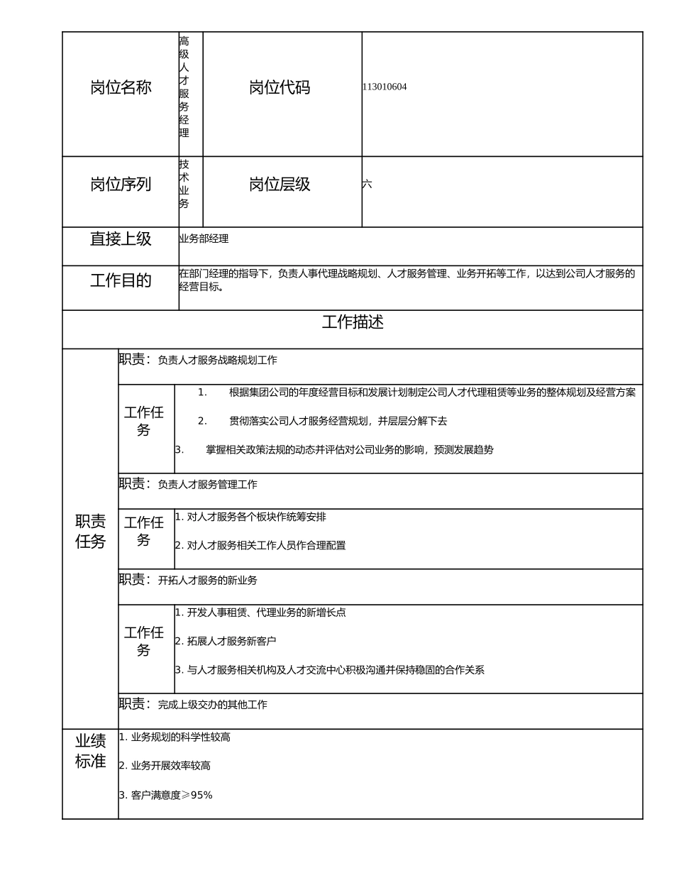113010604 高级人才服务经理.doc_第1页