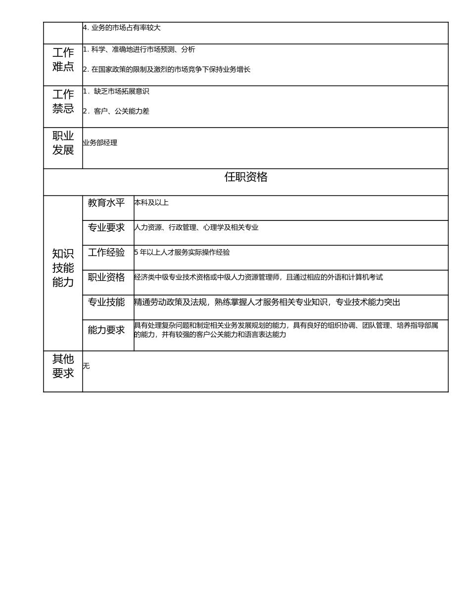 113010604 高级人才服务经理.doc_第2页
