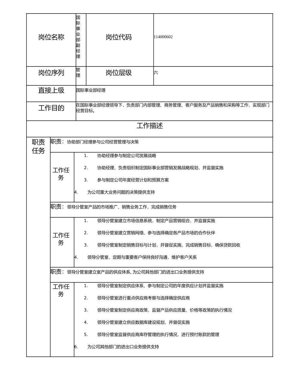 114000602 国际事业部副经理.doc_第1页
