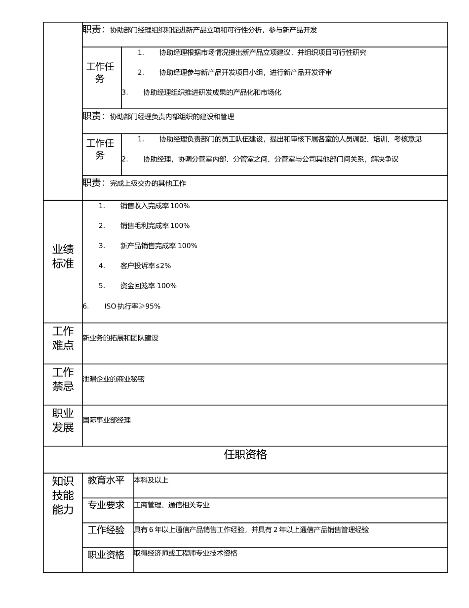 114000602 国际事业部副经理.doc_第2页