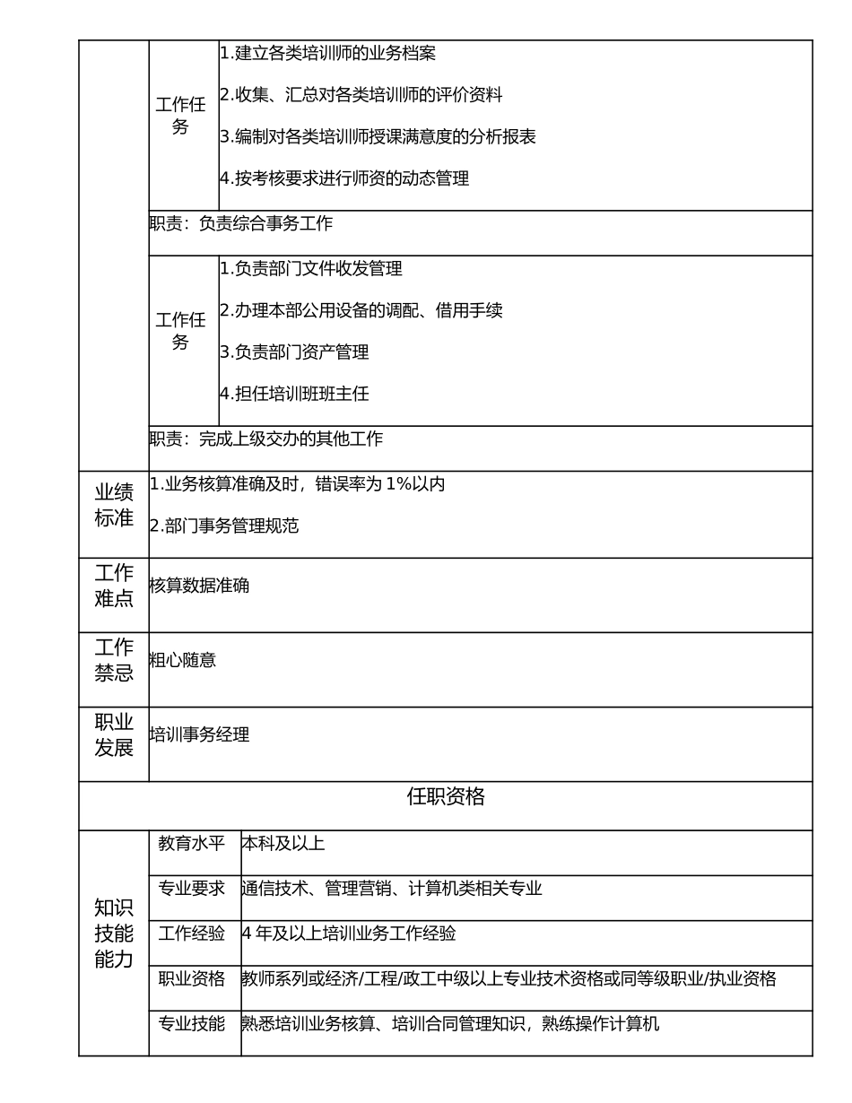 112010802 高级培训事务主管.doc_第2页