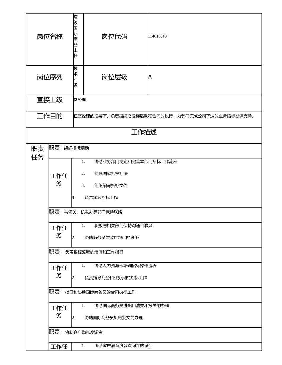114010810 高级国际商务主任.doc_第1页