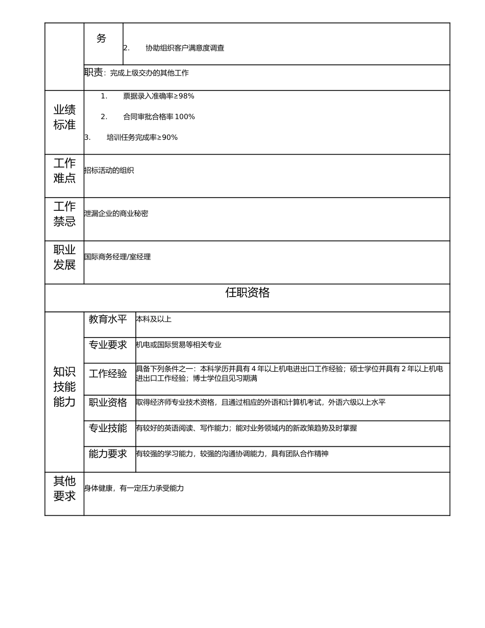 114010810 高级国际商务主任.doc_第2页