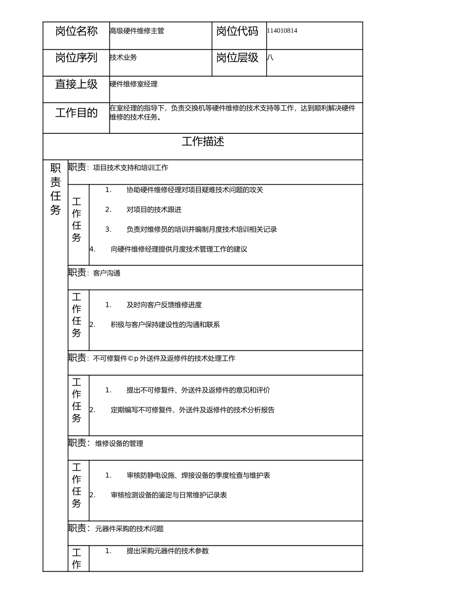 114010814 高级硬件维修主管.doc_第1页