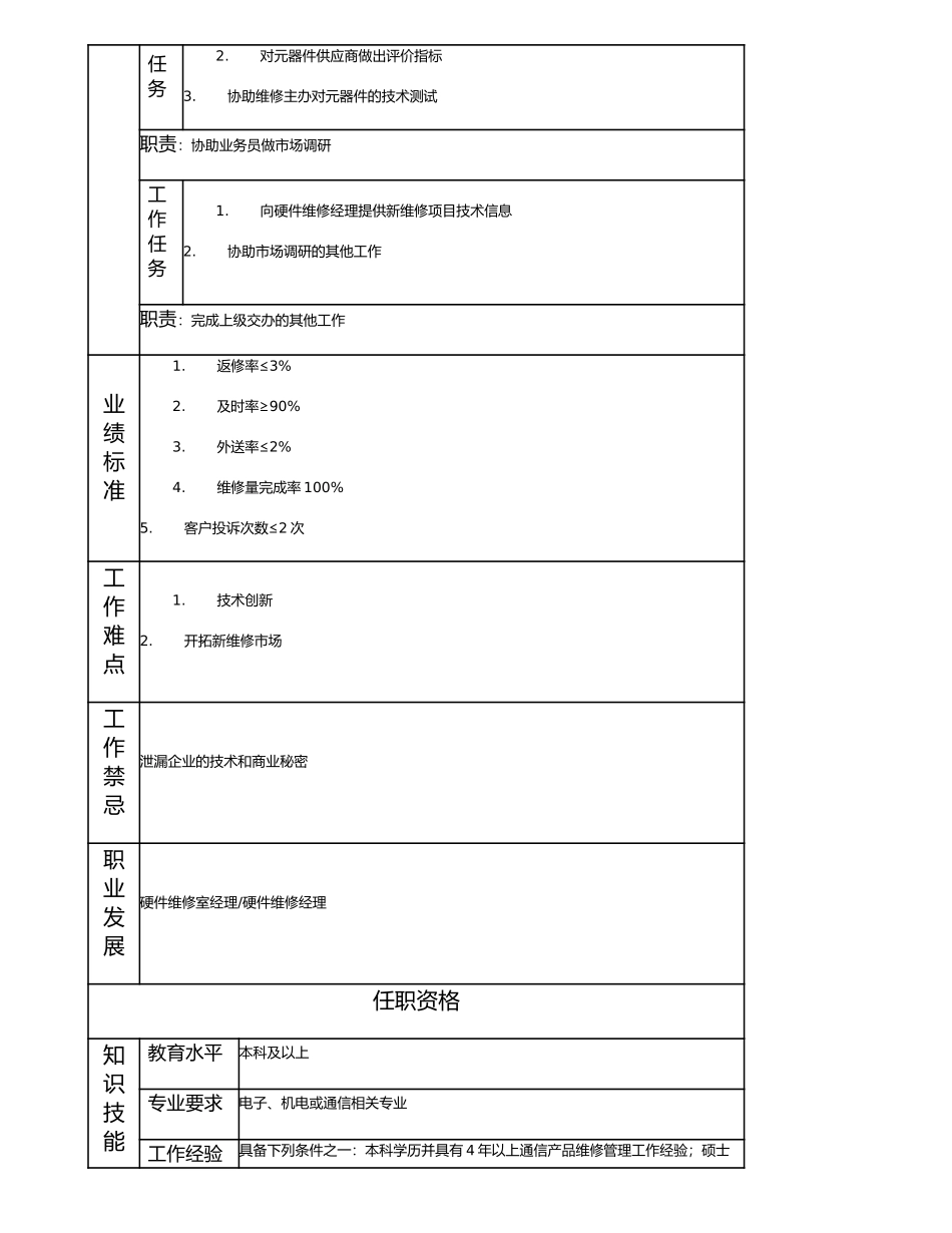 114010814 高级硬件维修主管.doc_第2页
