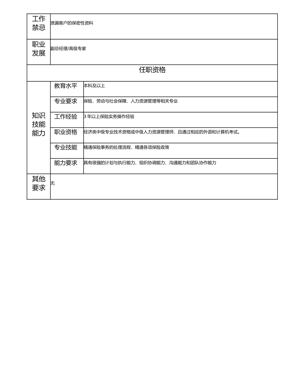 113000503 保险部经理.doc_第2页