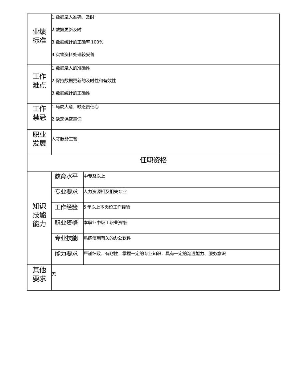 113021100 一级人才服务资料员.doc_第2页