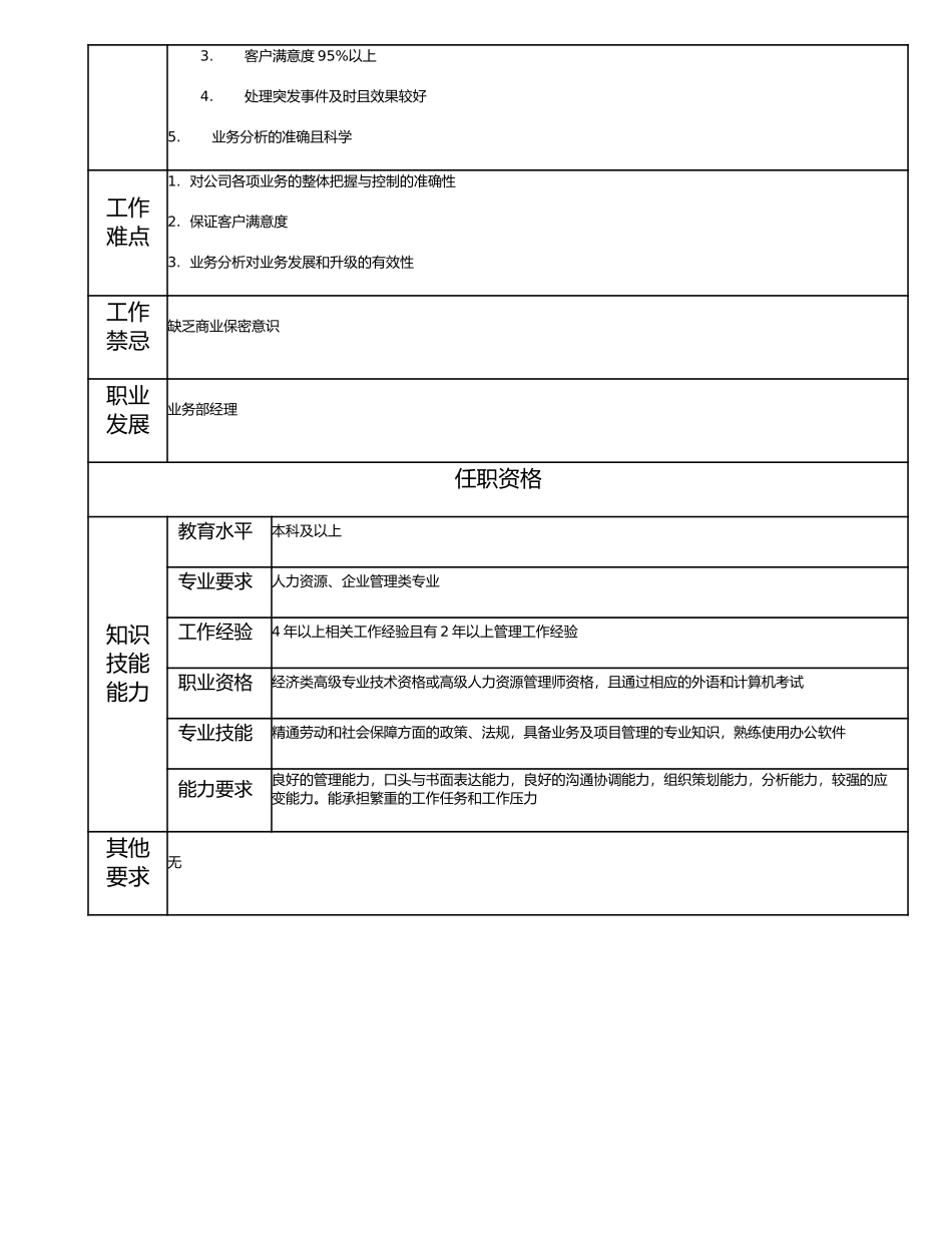 113000605 业务部副经理.doc_第2页