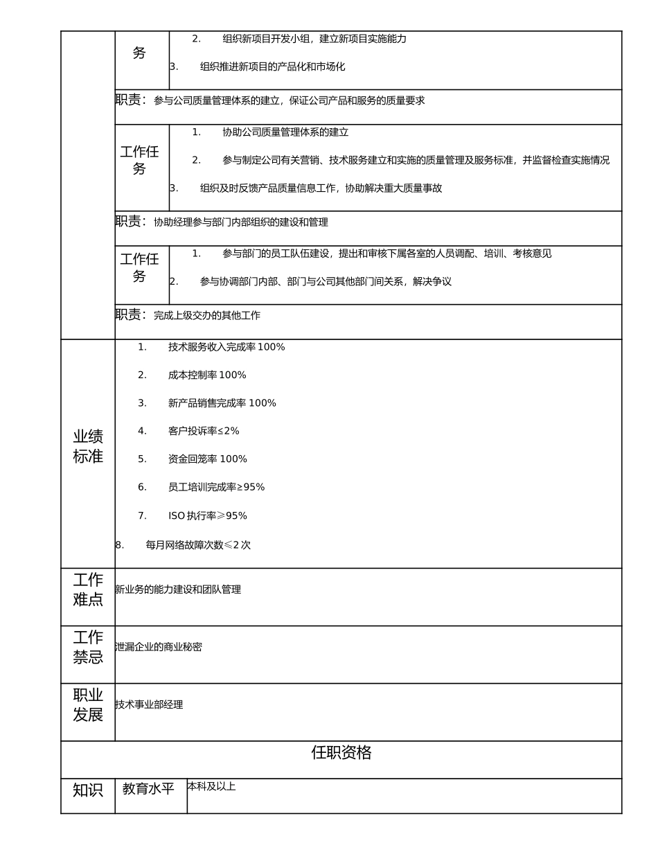 114000603 技术事业部副经理.doc_第2页