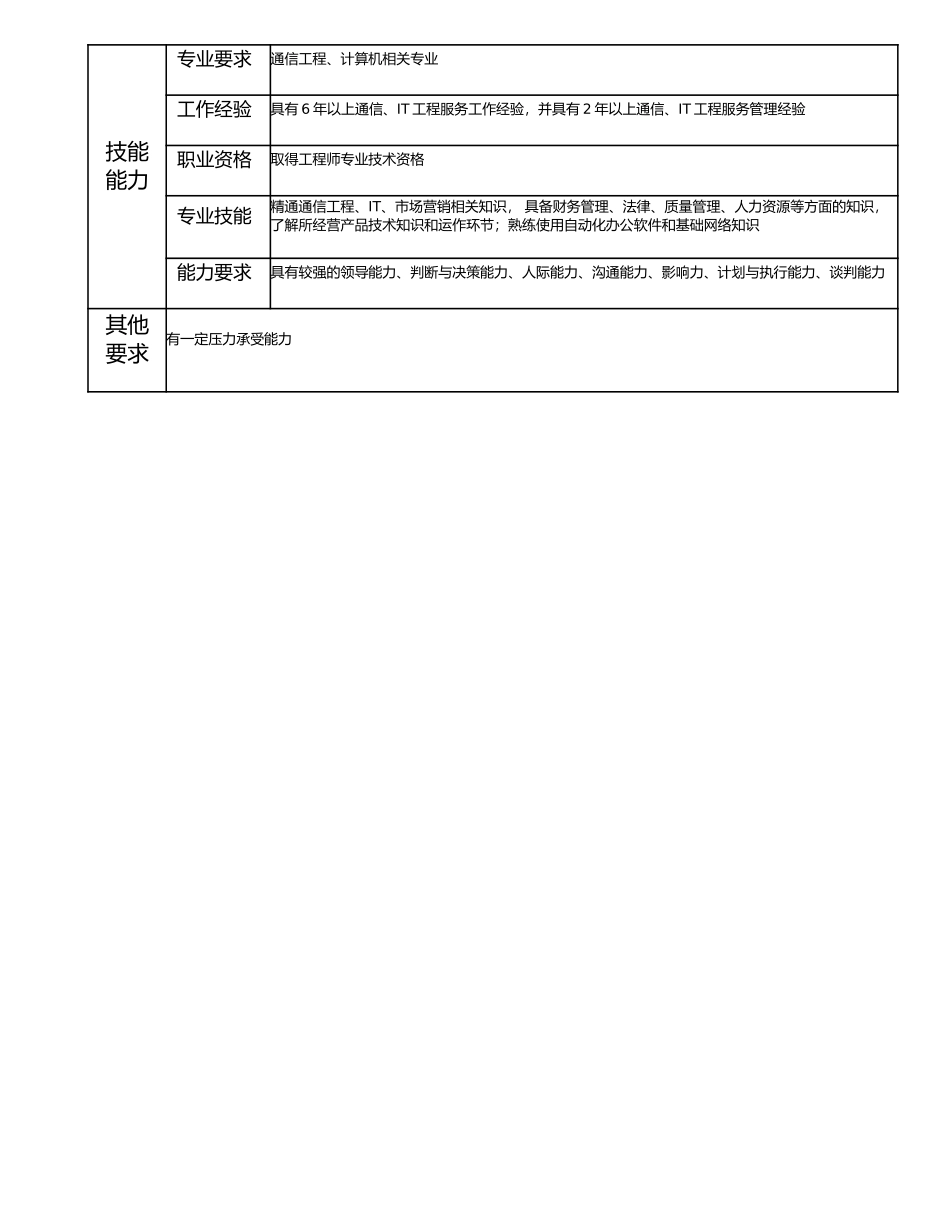 114000603 技术事业部副经理.doc_第3页
