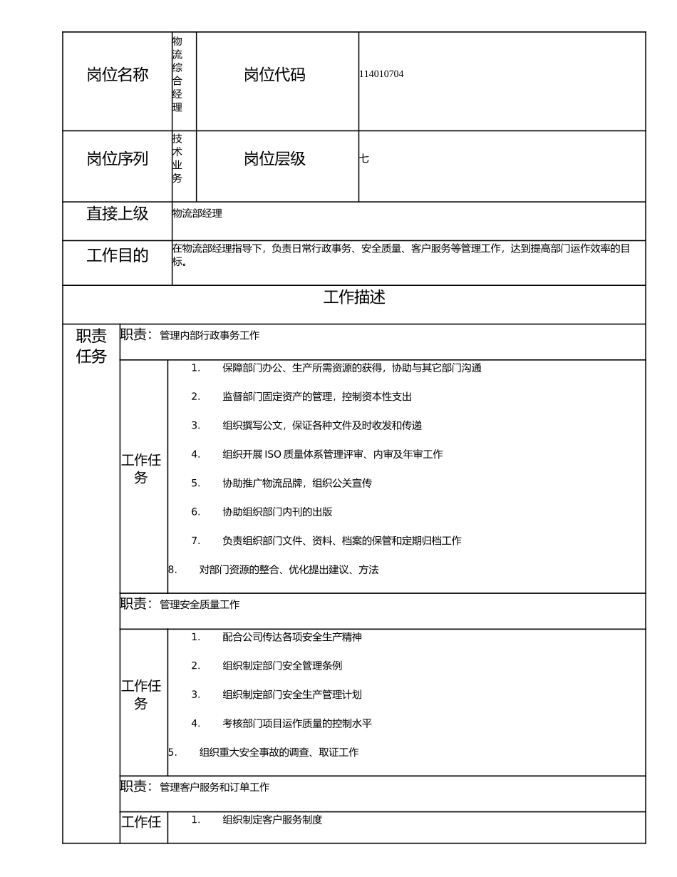 114010704 物流综合经理.doc_第1页