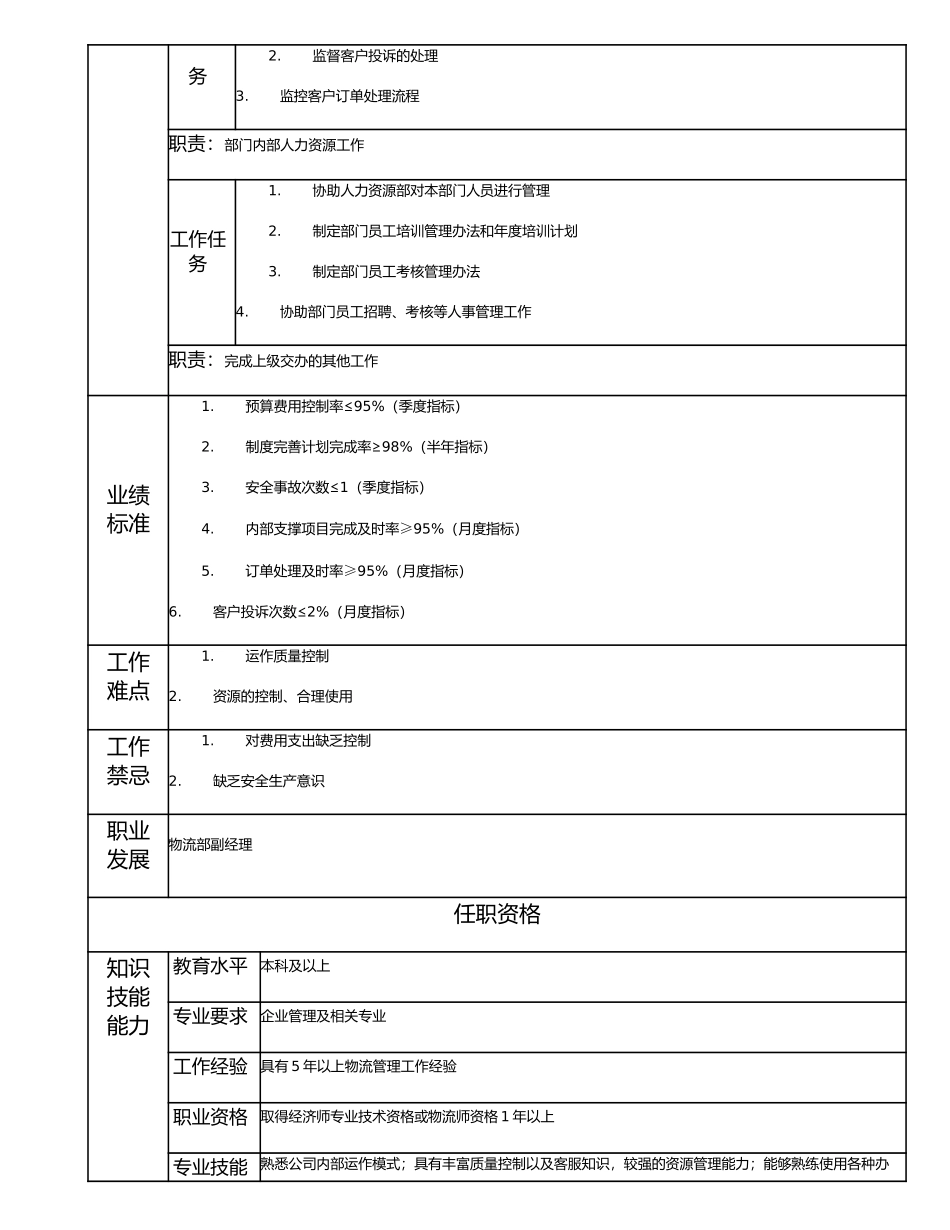 114010704 物流综合经理.doc_第2页