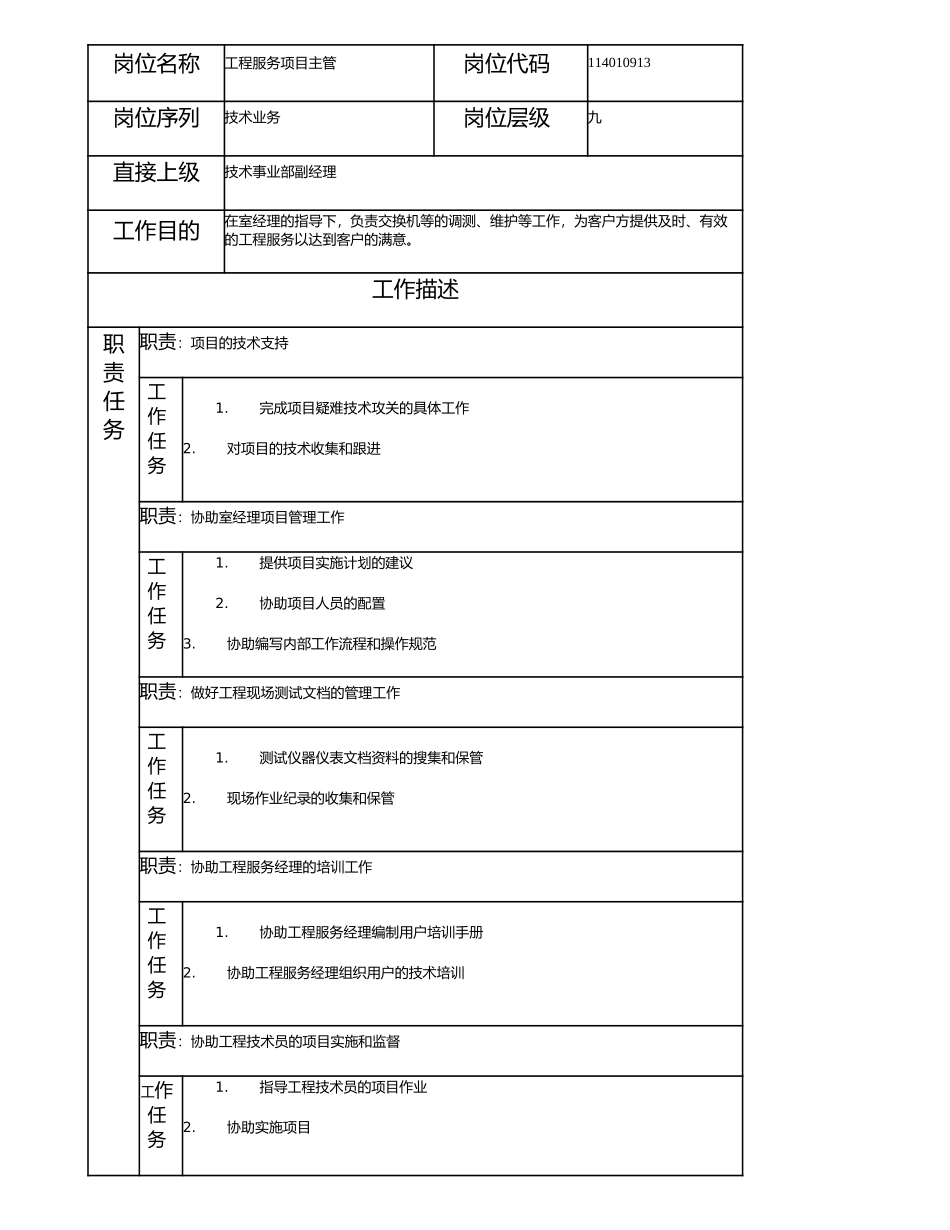 114010913 工程服务项目主管.doc_第1页