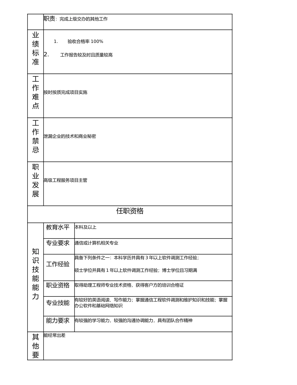 114010913 工程服务项目主管.doc_第2页